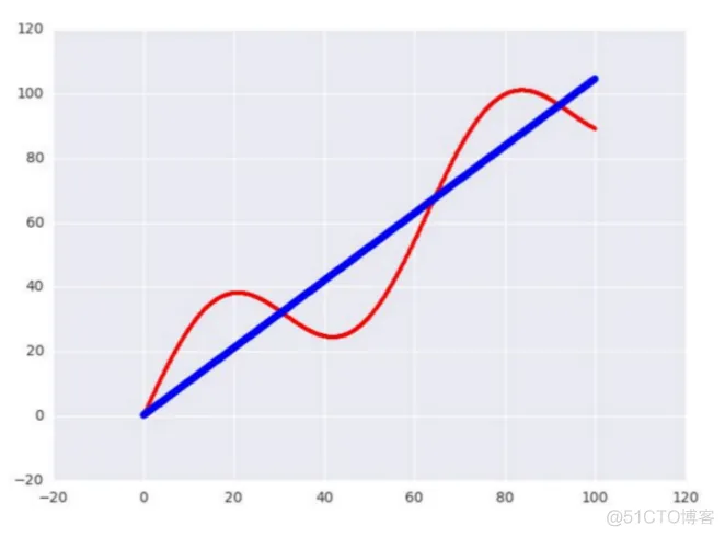 Tensorflow Serving 模型部署和服务_编译工具_02